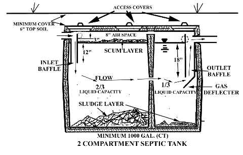 septic tank care texas cities 
      zip batch